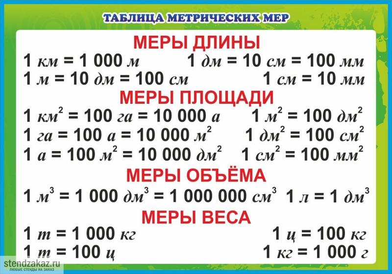 Что такое метрическая система